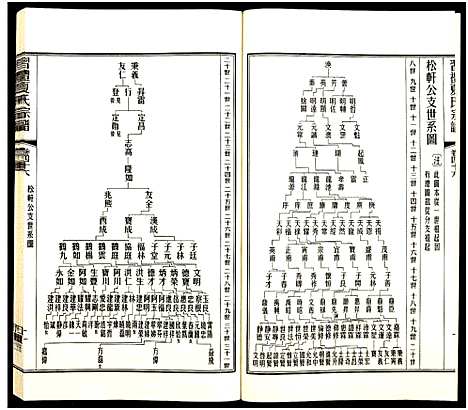 [夏]习礼夏氏宗谱_63卷首1卷 (江苏) 习礼夏氏家谱_A110.pdf