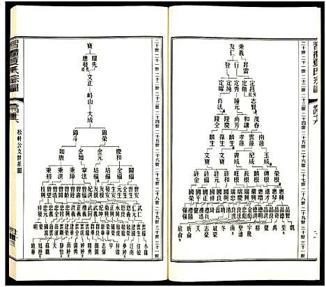 [夏]习礼夏氏宗谱_63卷首1卷 (江苏) 习礼夏氏家谱_A110.pdf