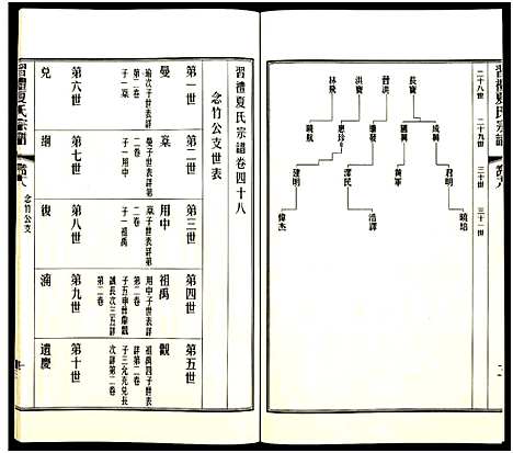 [夏]习礼夏氏宗谱_63卷首1卷 (江苏) 习礼夏氏家谱_A112.pdf