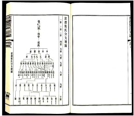 [夏]习礼夏氏宗谱_63卷首1卷 (江苏) 习礼夏氏家谱_A113.pdf