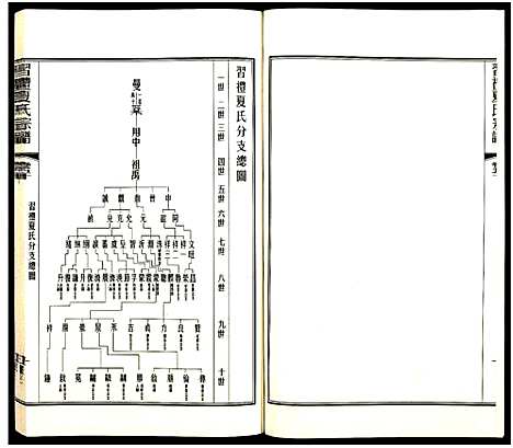 [夏]习礼夏氏宗谱_63卷首1卷 (江苏) 习礼夏氏家谱_A114.pdf