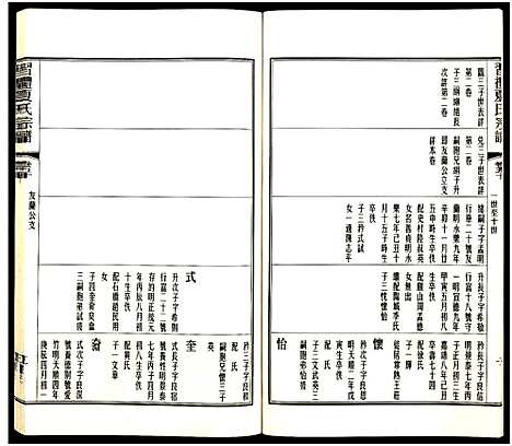 [夏]习礼夏氏宗谱_63卷首1卷 (江苏) 习礼夏氏家谱_A114.pdf