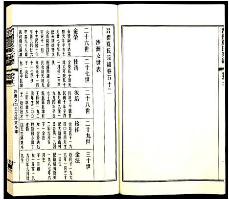 [夏]习礼夏氏宗谱_63卷首1卷 (江苏) 习礼夏氏家谱_A116.pdf