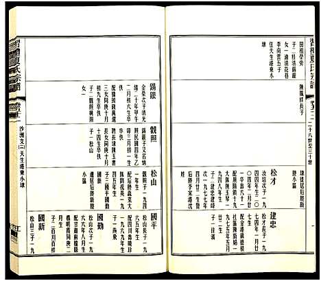 [夏]习礼夏氏宗谱_63卷首1卷 (江苏) 习礼夏氏家谱_A116.pdf