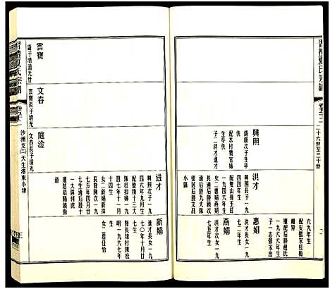 [夏]习礼夏氏宗谱_63卷首1卷 (江苏) 习礼夏氏家谱_A116.pdf