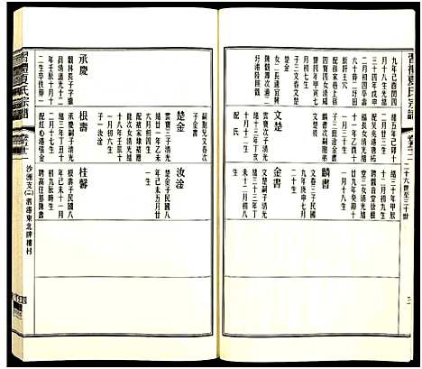 [夏]习礼夏氏宗谱_63卷首1卷 (江苏) 习礼夏氏家谱_A116.pdf