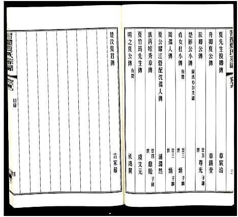 [夏]习礼夏氏宗谱_63卷首1卷 (江苏) 习礼夏氏家谱_A119.pdf