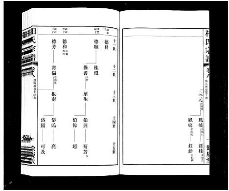 [相]北漍相氏宗谱_8卷-Bei Guo Xiang Shi (江苏) 北漍相氏家谱_八.pdf