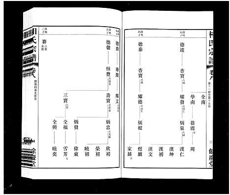 [相]北漍相氏宗谱_8卷-Bei Guo Xiang Shi (江苏) 北漍相氏家谱_八.pdf