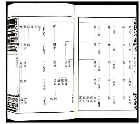 [萧]萧氏宗谱 (江苏) 萧氏家谱_二.pdf