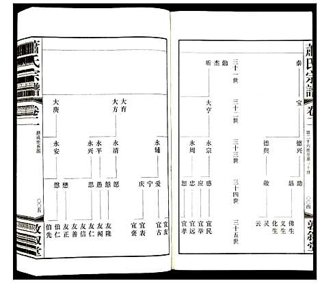 [萧]萧氏宗谱 (江苏) 萧氏家谱_二.pdf