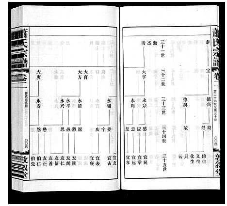 [萧]萧氏宗谱_2卷 (江苏) 萧氏家谱_二.pdf