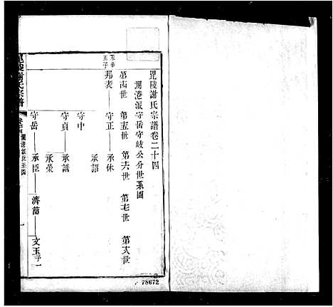 [谢]毘陵谢氏宗谱_36卷 (江苏) 毘陵谢氏家谱_三.pdf