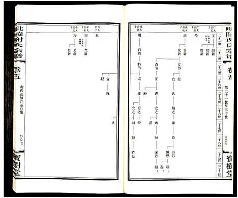 [谢]毘陵谢氏宗谱_8卷-毗陵陵谢氏宗谱_谢氏宗谱 (江苏) 毘陵谢氏家谱_五.pdf