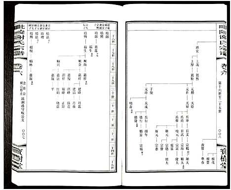 [谢]毘陵谢氏宗谱_8卷-毗陵陵谢氏宗谱_谢氏宗谱 (江苏) 毘陵谢氏家谱_六.pdf