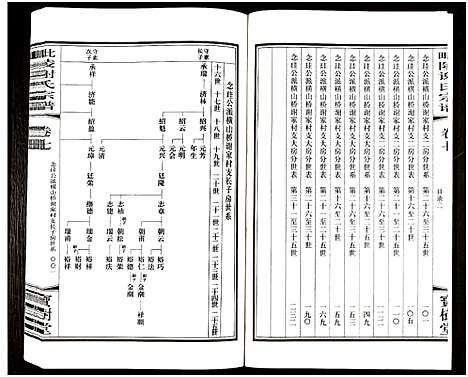 [谢]毘陵谢氏宗谱_8卷-毗陵陵谢氏宗谱_谢氏宗谱 (江苏) 毘陵谢氏家谱_七.pdf