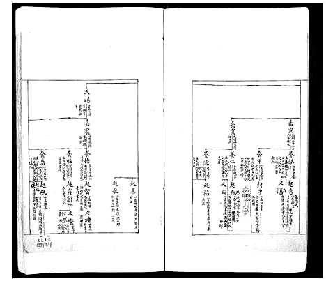 [谢]谢氏族谱 (江苏) 谢氏家谱_一.pdf