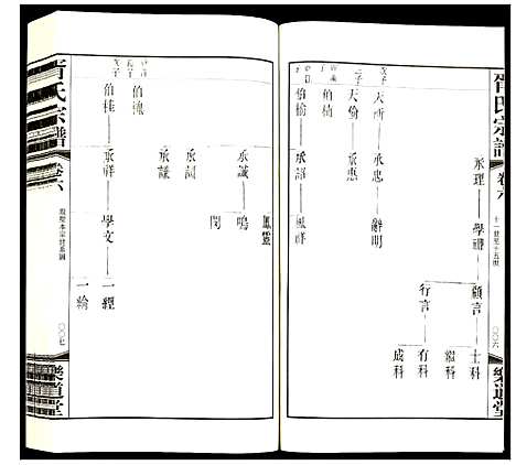 [胥]胥氏宗谱 (江苏) 胥氏家谱_六.pdf