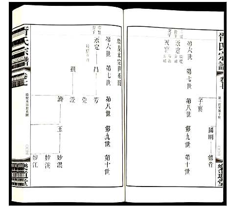 [胥]胥氏宗谱 (江苏) 胥氏家谱_七.pdf