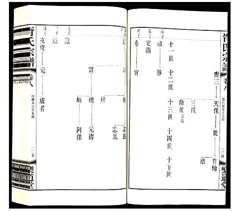 [胥]胥氏宗谱 (江苏) 胥氏家谱_八.pdf