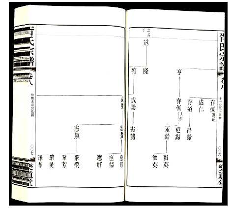 [胥]胥氏宗谱 (江苏) 胥氏家谱_八.pdf