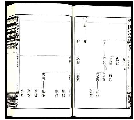 [胥]胥氏宗谱 (江苏) 胥氏家谱_九.pdf