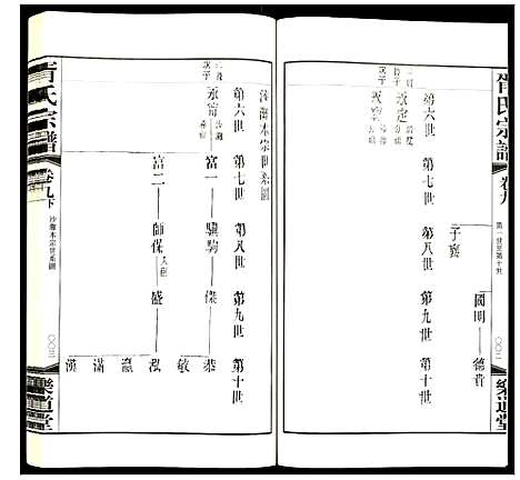 [胥]胥氏宗谱 (江苏) 胥氏家谱_十一.pdf