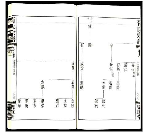 [胥]胥氏宗谱 (江苏) 胥氏家谱_十一.pdf