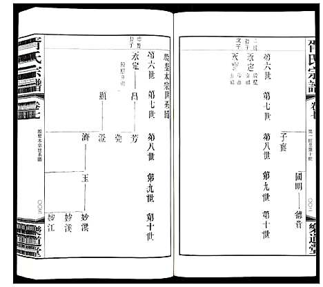 [胥]胥氏宗谱_9卷首1卷 (江苏) 胥氏家谱_七.pdf