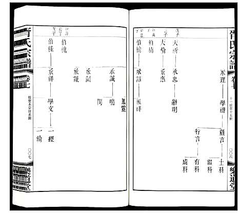 [胥]胥氏宗谱_9卷首1卷 (江苏) 胥氏家谱_七.pdf