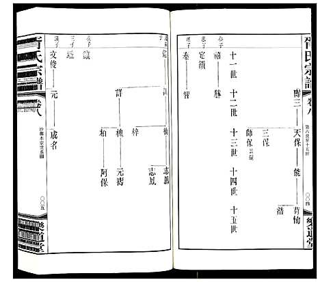 [胥]胥氏宗谱_9卷首1卷 (江苏) 胥氏家谱_八.pdf