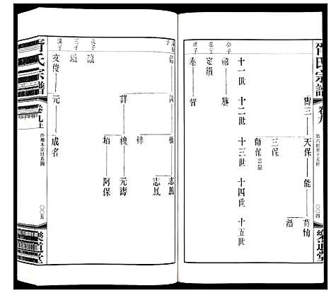 [胥]胥氏宗谱_9卷首1卷 (江苏) 胥氏家谱_九.pdf