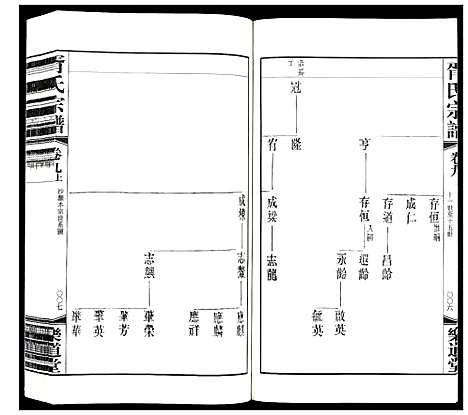 [胥]胥氏宗谱_9卷首1卷 (江苏) 胥氏家谱_九.pdf