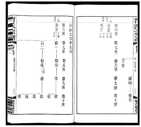 [胥]胥氏宗谱_9卷首1卷 (江苏) 胥氏家谱_十一.pdf