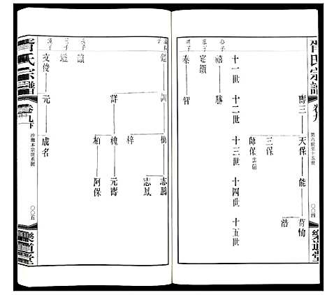 [胥]胥氏宗谱_9卷首1卷 (江苏) 胥氏家谱_十一.pdf