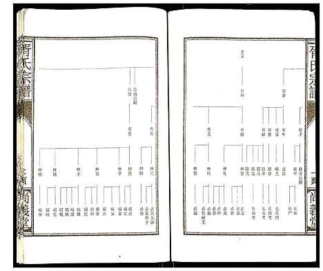 [胥]盐城胥氏宗谱 (江苏) 盐城胥氏家谱_一.pdf