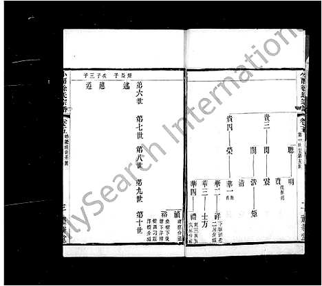 [徐]小留徐氏宗谱_12卷-小留徐氏九修宗谱 (江苏) 小留徐氏家谱_二.pdf