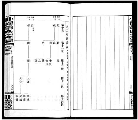 [徐]小留徐氏宗谱_19卷-Xiao Liu Xu Shi (江苏) 小留徐氏家谱_六.pdf