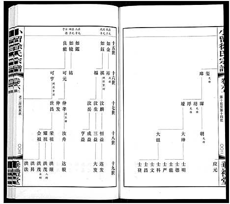 [徐]小留徐氏宗谱_19卷-Xiao Liu Xu Shi (江苏) 小留徐氏家谱_六.pdf