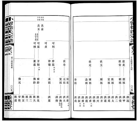 [徐]小留徐氏宗谱_19卷-Xiao Liu Xu Shi (江苏) 小留徐氏家谱_六.pdf