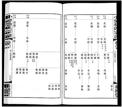 [徐]小留徐氏宗谱_19卷-Xiao Liu Xu Shi (江苏) 小留徐氏家谱_六.pdf