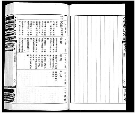 [徐]小留徐氏宗谱_19卷-Xiao Liu Xu Shi (江苏) 小留徐氏家谱_七.pdf