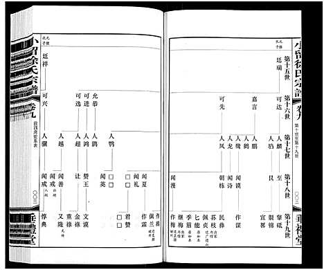 [徐]小留徐氏宗谱_19卷-Xiao Liu Xu Shi (江苏) 小留徐氏家谱_十.pdf