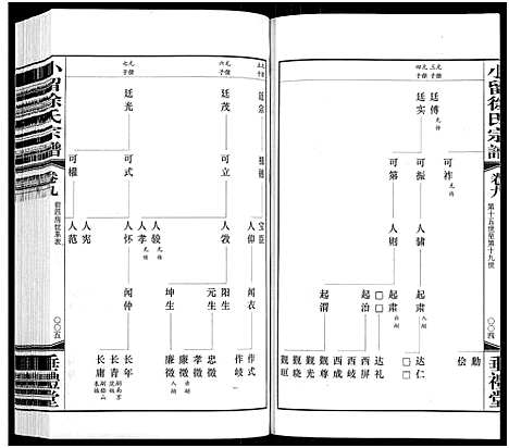 [徐]小留徐氏宗谱_19卷-Xiao Liu Xu Shi (江苏) 小留徐氏家谱_十.pdf