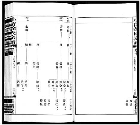 [徐]小留徐氏宗谱_19卷-Xiao Liu Xu Shi (江苏) 小留徐氏家谱_十一.pdf