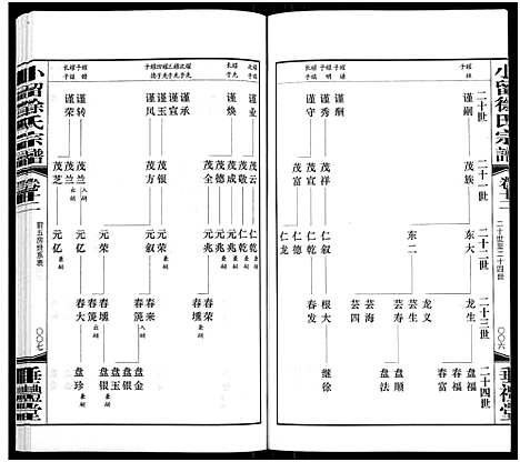 [徐]小留徐氏宗谱_19卷-Xiao Liu Xu Shi (江苏) 小留徐氏家谱_十三.pdf