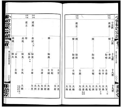 [徐]小留徐氏宗谱_19卷-Xiao Liu Xu Shi (江苏) 小留徐氏家谱_十四.pdf