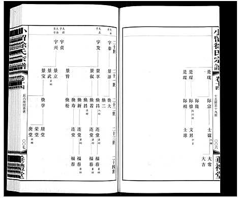 [徐]小留徐氏宗谱_19卷-Xiao Liu Xu Shi (江苏) 小留徐氏家谱_十五.pdf