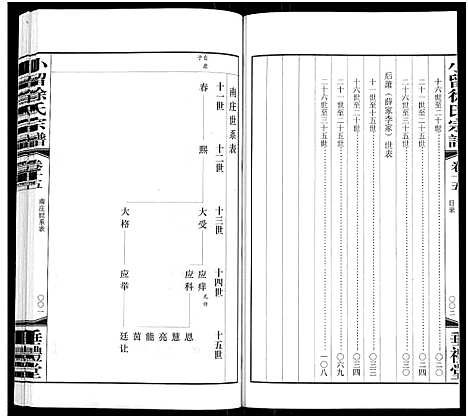 [徐]小留徐氏宗谱_19卷-Xiao Liu Xu Shi (江苏) 小留徐氏家谱_十六.pdf