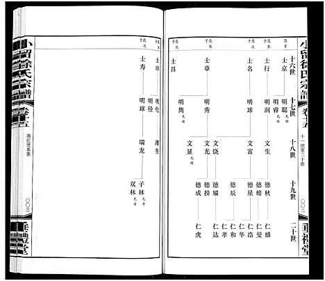 [徐]小留徐氏宗谱_19卷-Xiao Liu Xu Shi (江苏) 小留徐氏家谱_十六.pdf